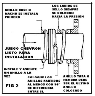 EMPAQUE CHEVRON HIDRAULICO 2